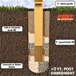 Promo ๐ 4 in. x 4 in. x 30 in. In-Ground HDPE Fence Post Decay Protection by Post Protector โญ 12 Promo ๐ 4 in. x 4 in. x 30 in. In-Ground HDPE Fence Post Decay Protection by Post Protector โญ -Cheap Fence Gates Plus Store beige post protector composite fence posts 4430 40 1000