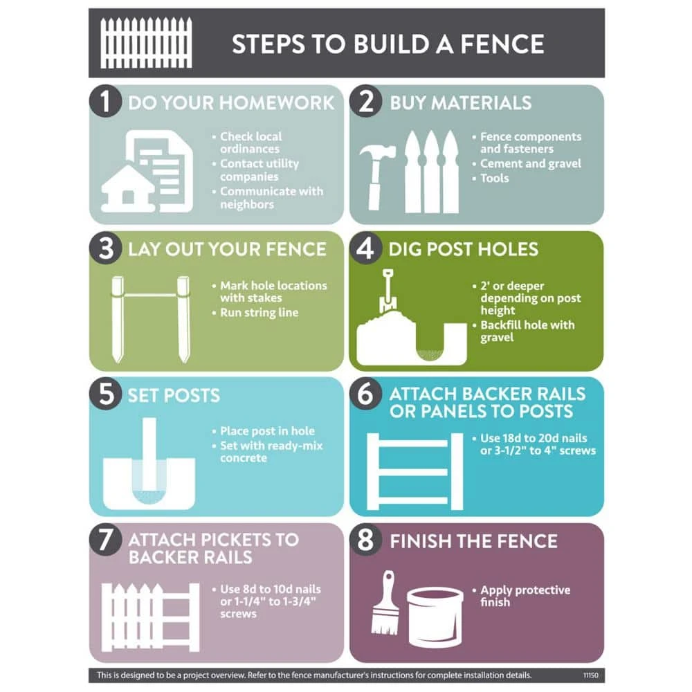 Budget 👏 3-1/2 ft. x 8 ft. Western Red Cedar Spaced Picket French Gothic Fence Panel Kit by Outdoor Essentials 🎁 5 Budget 👏 3-1/2 ft. x 8 ft. Western Red Cedar Spaced Picket French Gothic Fence Panel Kit by Outdoor Essentials 🎁 - Image 3