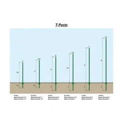 Cheap 🔥 1-3/4 in. x 3-1/2 in. x 6-1/2 ft. Green Steel Fence T-Post by Everbilt 🔔 13 Cheap 🔥 1-3/4 in. x 3-1/2 in. x 6-1/2 ft. Green Steel Fence T-Post by Everbilt 🔔 -Cheap Fence Gates Plus Store green everbilt garden fencing 901178eb c3 1000