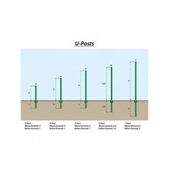 Budget 🧨 2-1/4 in. x 2-1/2 in. x 4 ft. Green Steel Fence U Post by Everbilt 👍 -Cheap Fence Gates Plus Store green everbilt t posts u posts 901154eb c3 1000